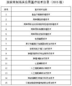 上海市印发 医疗技术临床应用管理办法