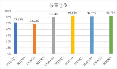 股票内行人士请进