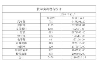 2018年西青区职业教育质量报告 