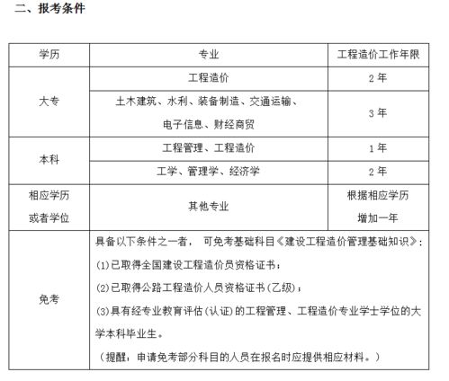 快看 2021年二造报考条件你符合吗