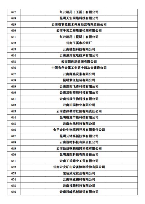 通知公告 关于公示云南省2021年认定报备高新技术企业名单的通知