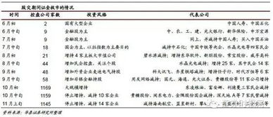 为什么我的股票撤销了卖单也卖了，记住我是在12点挂的卖单，撤单也是12点。