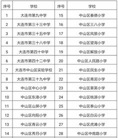 最全名单 大连这180多所学校操场对外开放