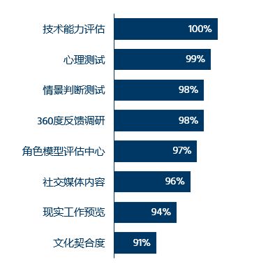 人才测评的功能和作用