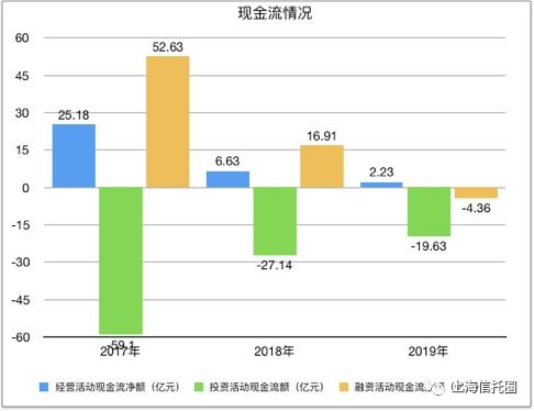 飞龙股份订单暴增，预计收入高达57亿，单季投资现金流净流出超过一亿，加速扩大生产规模