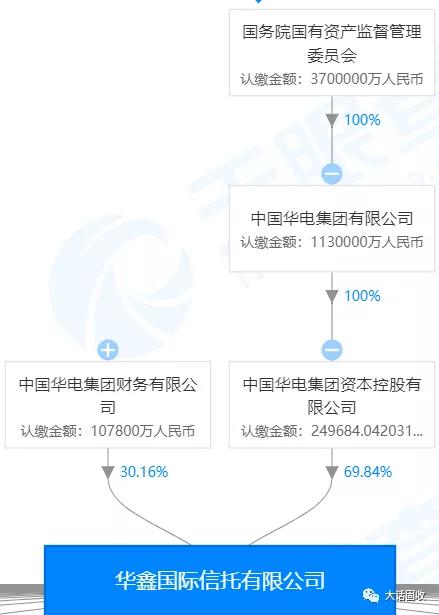 华鑫信托怎么样，靠谱吗