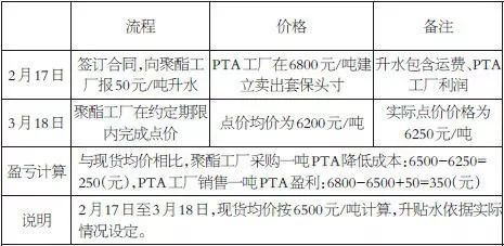 关于指定二甲苯期货交割仓库的公告