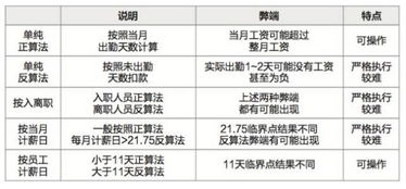 正算法和反算法大PK 工资怎么算才快又好 薪问薪答 