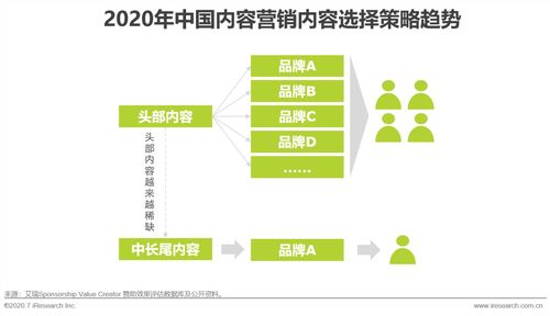 艾瑞直播分享课 做内容营销,找对运营方法和策略有效提升转化效果