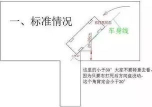 科目二 丨 倒车入库技巧 难点攻克,快来学习