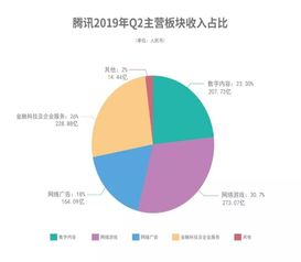 财报资产美化的目的是什么