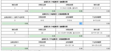 营改增后地税怎么算