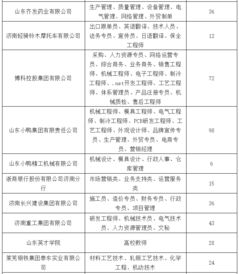 700多家大型国企 外企 事业单位缺人 高薪岗位还不少