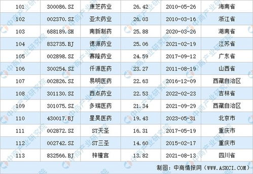 玩具行业市值排行榜虚拟数字人上市公司一览