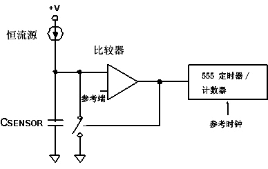 用于电容传感器接口的模拟前端元件 