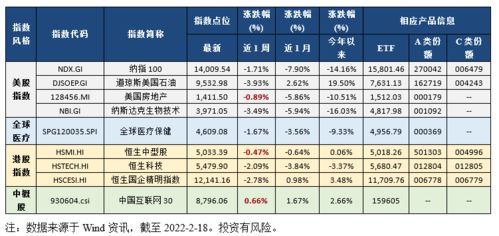 上证指数周涨幅上涨0.8 两因素共同驱动成长风格超跌反弹