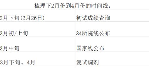 2021考研国家线预测，2021考研考研成绩已经出来啦,大家预测国家线是多少呢