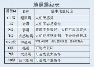 房屋抗震等级