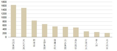 生猪期货到底什么时候才能上市