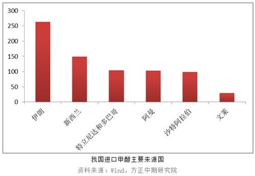 上涨告一段落 甲醇走势转弱