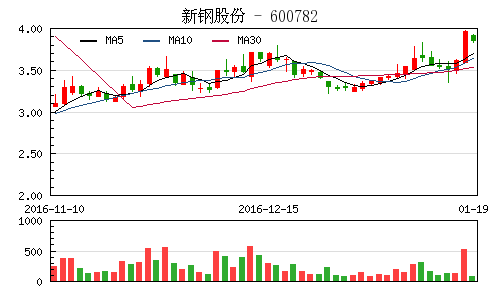 今天钢铁股为什么下跌