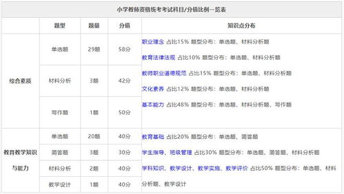 教师资格证考试有哪些题型 分值占比是多少