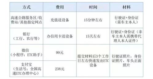 ETC储蓄卡与记账卡有何区别,当前建议办理哪种ETC卡呢