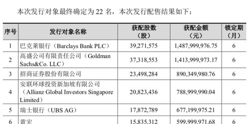 每个公司的股票，发行了多少股是怎们看？