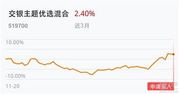 最新净值1.0670是什么意思？