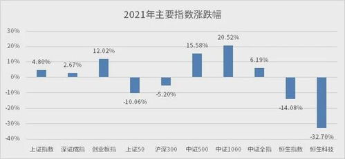 年度例行算命 2022年股市中赚钱的机会在哪里