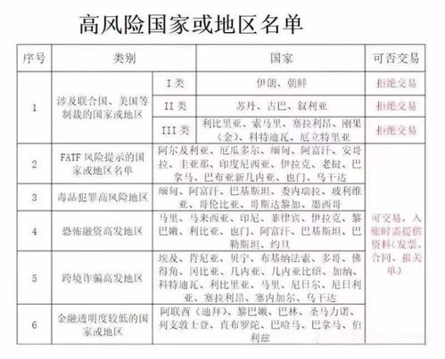 重要提醒 来自这些国家的汇款,千万别收