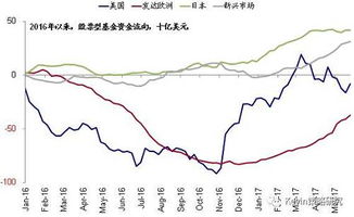 怎样区分股市新流入资金和存量资金？如何能从技术指标上看出？谢谢