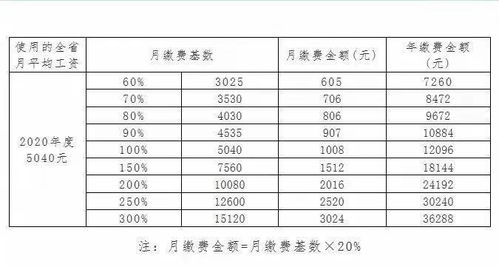 榆林灵活就业养老保险交多少年,灵活就业养老保险最少交多少年