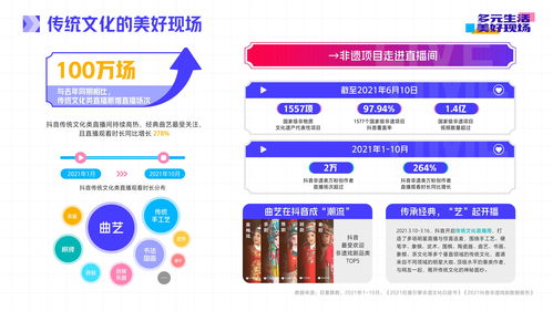 抖音直播2021年度生态报告