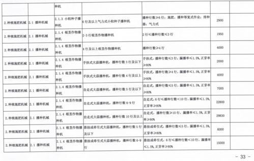 北京2021 2023年农机补贴实施方案和补贴额一览表 第一批