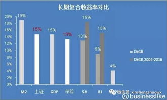 你认为投资股票和房地产属于投机性的行为吗？