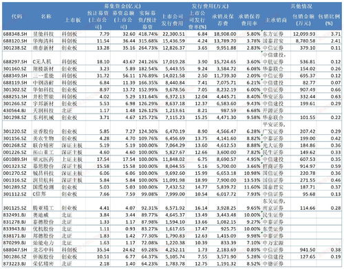 股票佣金