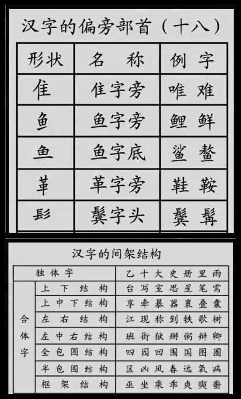 汉字基本笔画写法指导探微