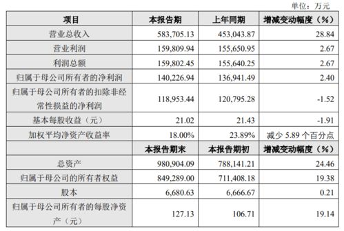 雷军携众高管抛售50亿市值石头科技股份,股价腰斩的 扫地茅 怎么了