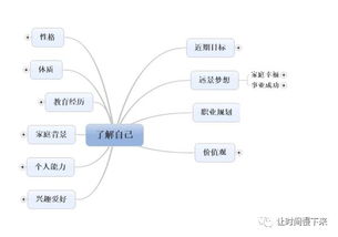 对知识的要求