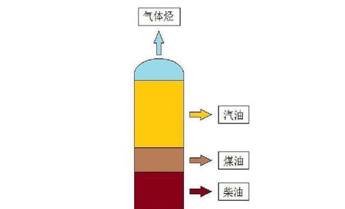 石油属于不可再生资源，价格为什么会下跌