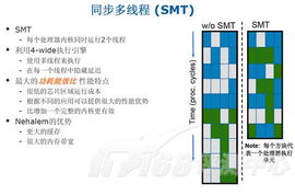 超线程技术到底是一个什么样的技术？