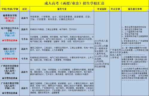 深圳函授本科成人自考,广东自考和成人函授有什么区别？