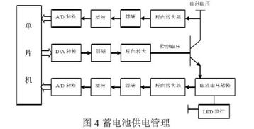 电子电器应用与维修毕业论文