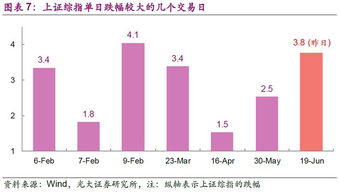 质押比例超过50%的股票，不得作为质押标的再融资什么意思