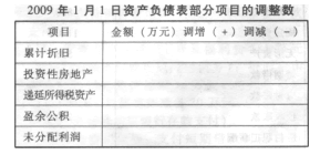 中级会计实务问题求解 经股东会批准，甲公司2009年1月1日实施股权激励