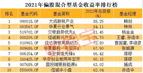 权益基金排行榜 无茅 无锂 也称王,2021年多只QDII基金跌逾40