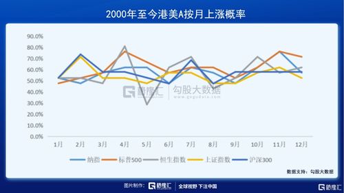 为什么每年的5月6月7月份都是电子行业的淡季啊？