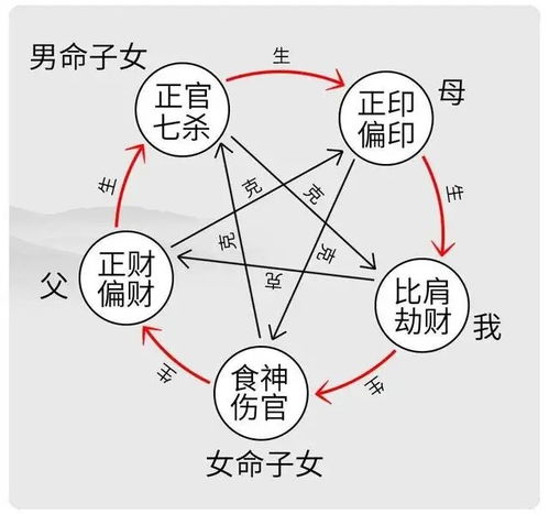 易道谦巽瑾瑜 十神含义