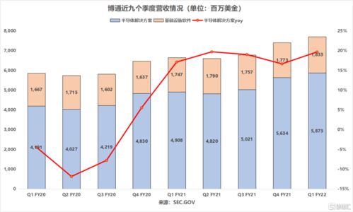 求助，不知成都有哪些规模较大的半导体企业？